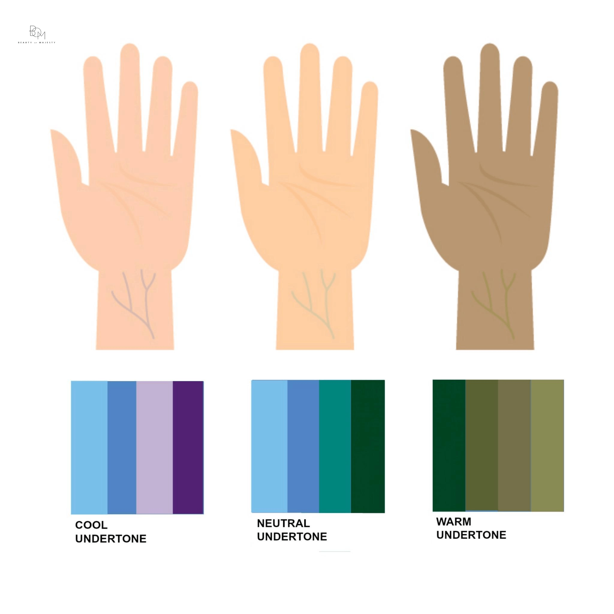 Dấu hiệu nhận biết sắc độ của từng loại da